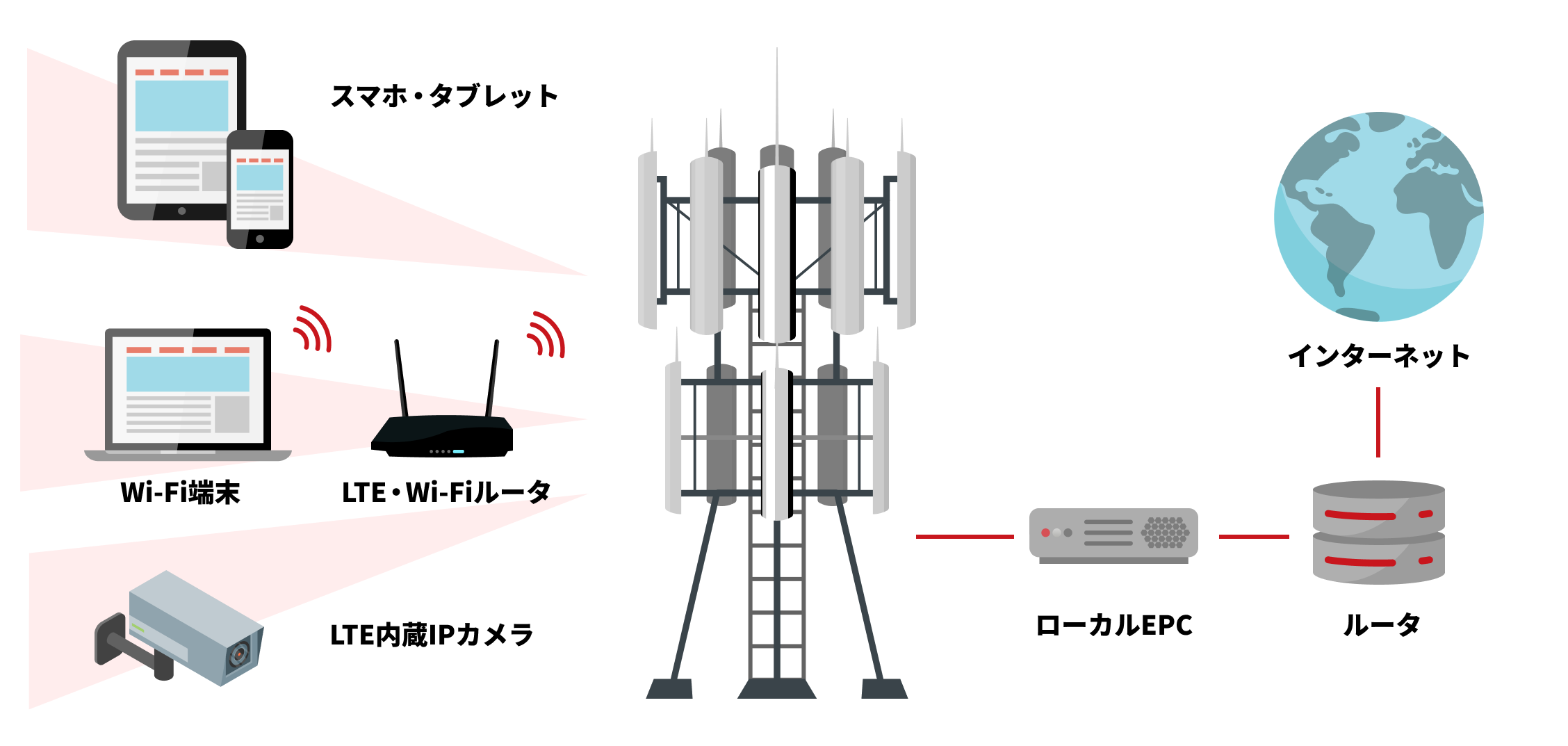 ワイコムBWAソリューション
