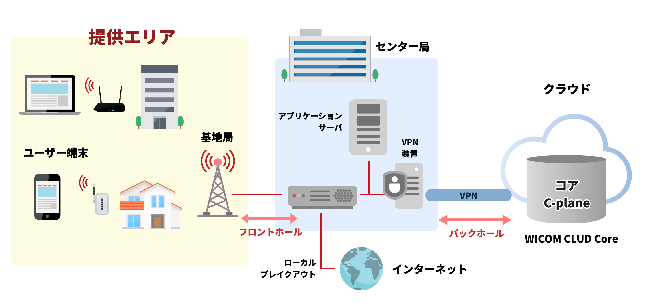 ワイコム地域BWA