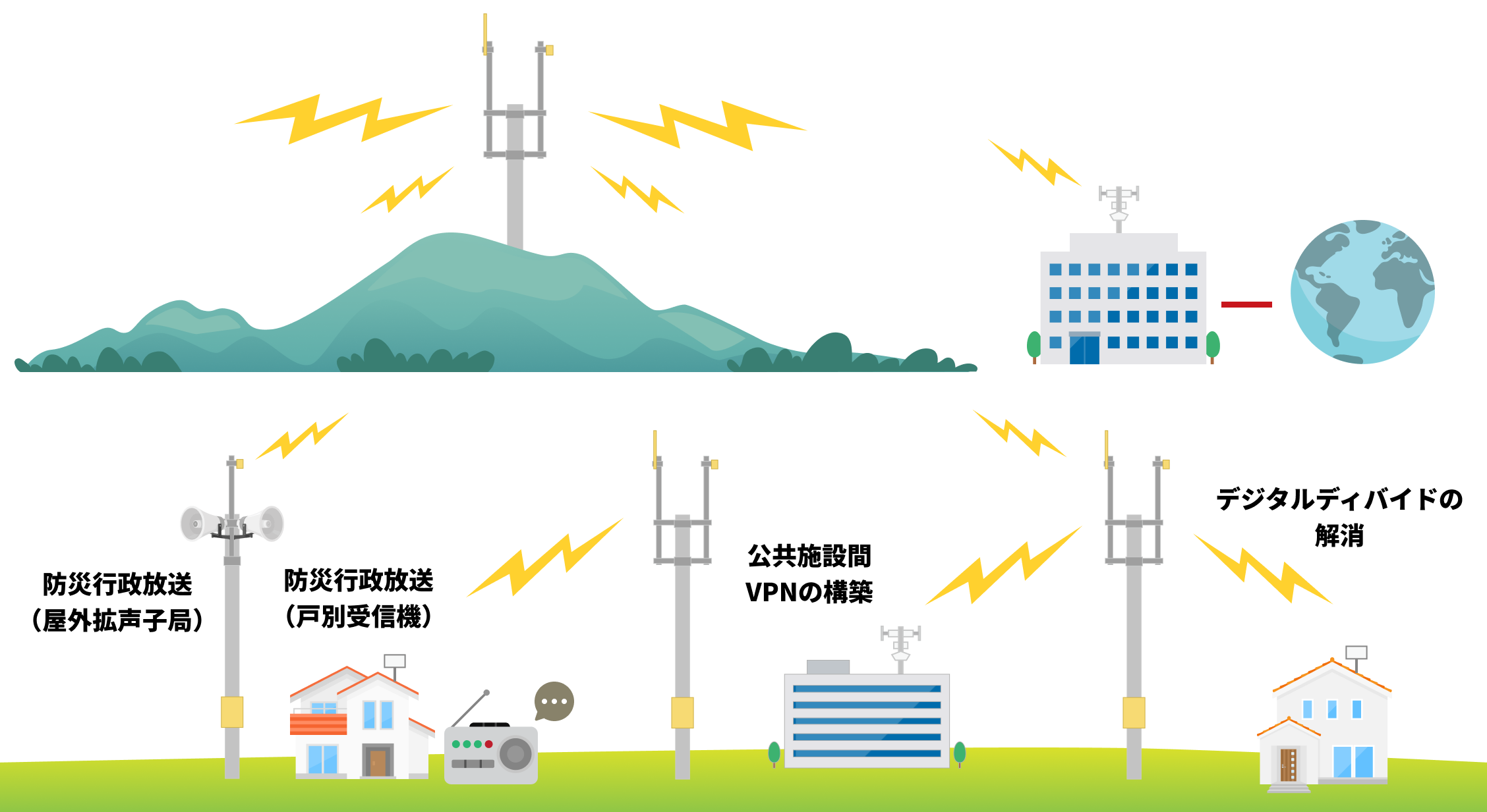 無線アクセスシステム