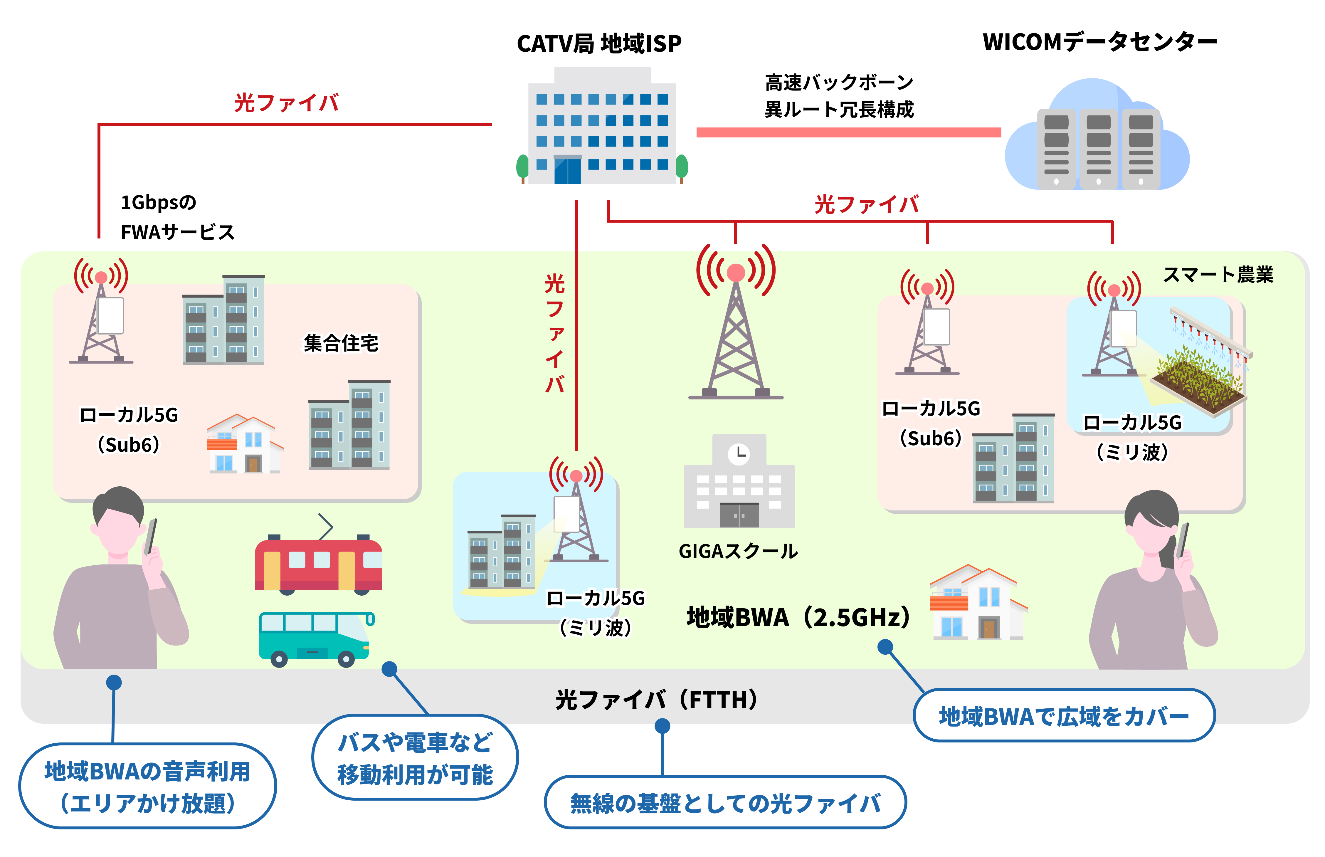 ワイコムの光ファイバ